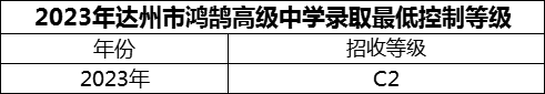 2024年達(dá)州市鴻鵠高級中學(xué)招生分?jǐn)?shù)是多少分？