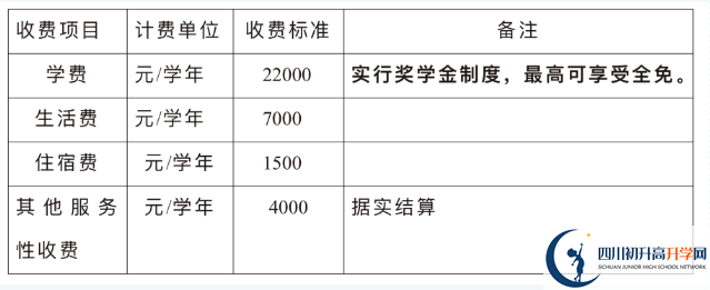 2024年巴中市巴中綿陽實驗外國語學校招生簡章是什么？
