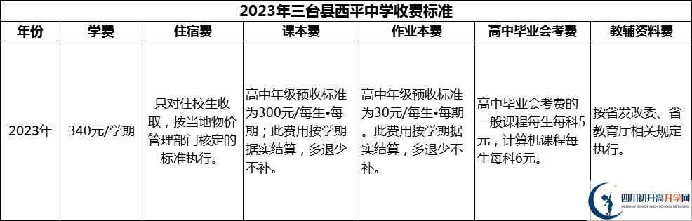 2024年綿陽(yáng)市三臺(tái)縣西平中學(xué)學(xué)費(fèi)多少錢(qián)？