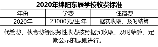 2024年綿陽市綿陽東辰學(xué)校學(xué)費(fèi)多少錢？