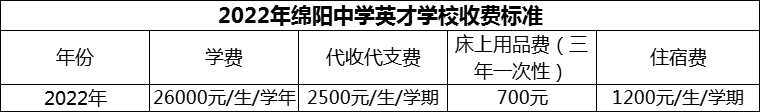 2024年綿陽市綿陽中學(xué)英才學(xué)校學(xué)費(fèi)多少錢？