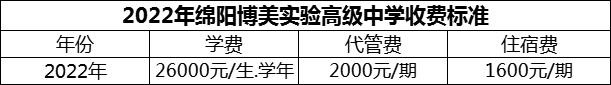 2024年綿陽市綿陽博美實驗高級中學(xué)學(xué)費(fèi)多少錢？