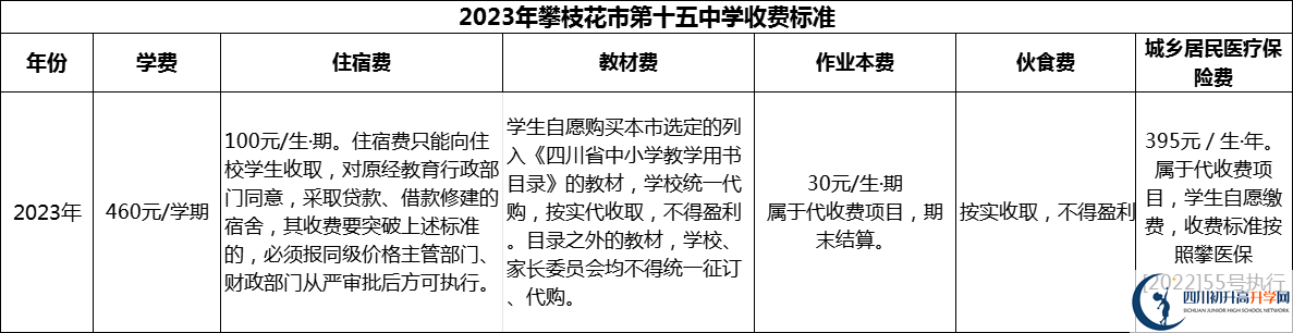 2024年攀枝花市第十五中學(xué)學(xué)費多少錢？
