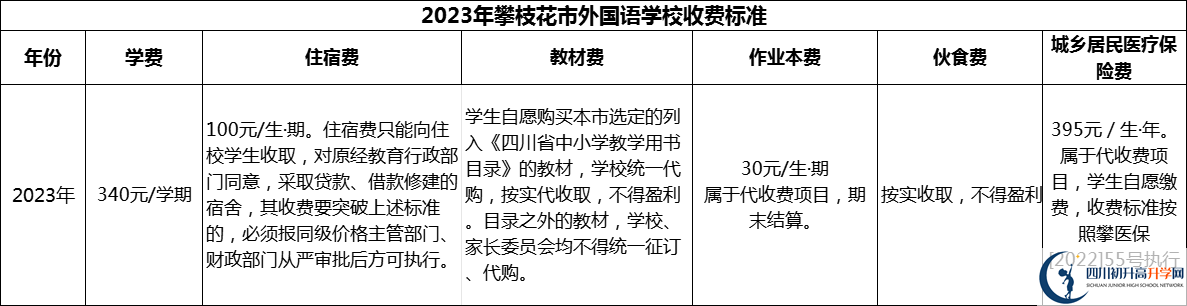 2024年攀枝花市外國(guó)語學(xué)校學(xué)費(fèi)多少錢？