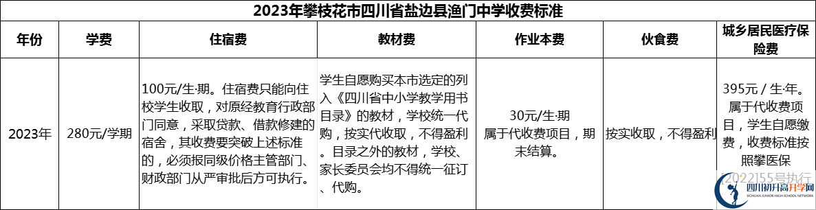2024年攀枝花市四川省鹽邊縣漁門中學(xué)學(xué)費多少錢？