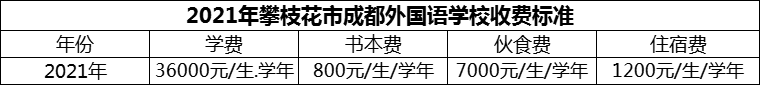 2024年攀枝花市成都外國語學(xué)校學(xué)費(fèi)多少錢？