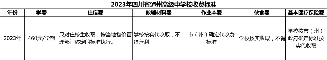 2024年瀘州市四川省瀘州高級(jí)中學(xué)校學(xué)費(fèi)多少錢(qián)？