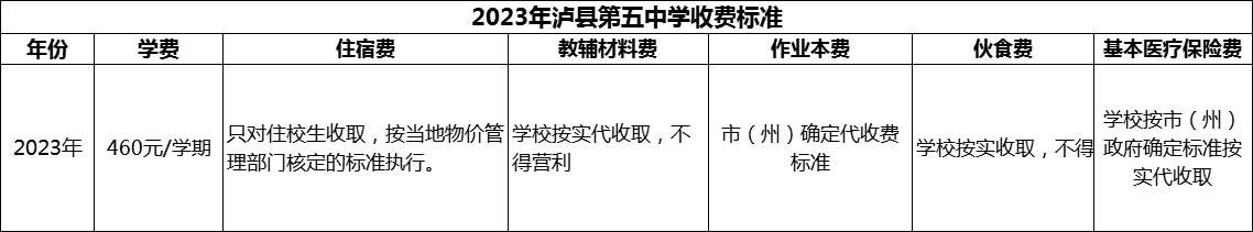 2024年瀘州市瀘縣第五中學(xué)學(xué)費(fèi)多少錢？