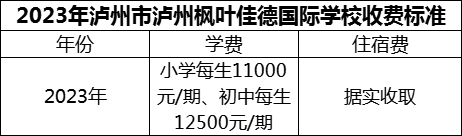 2024年瀘州市瀘州楓葉佳德國(guó)際學(xué)校學(xué)費(fèi)多少錢(qián)？