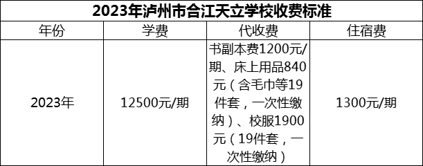 2024年瀘州市合江天立學(xué)校學(xué)費(fèi)多少錢(qián)？