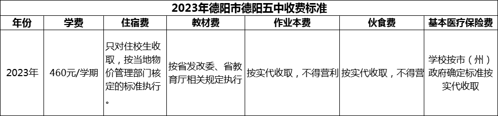 2024年德陽市德陽五中學(xué)費多少錢？