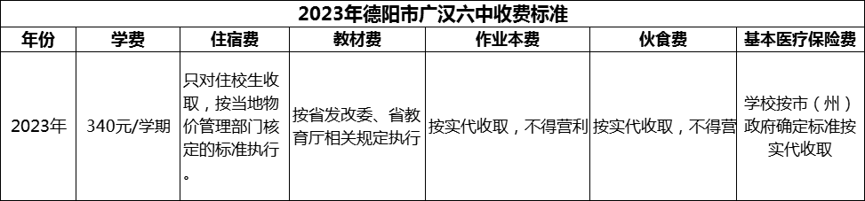 2024年德陽市廣漢六中學(xué)費(fèi)多少錢？