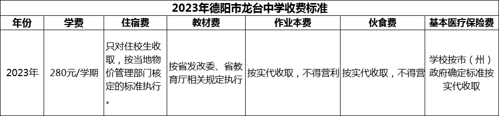 2024年德陽(yáng)市龍臺(tái)中學(xué)學(xué)費(fèi)多少錢(qián)？