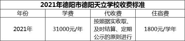 2024年德陽市德陽天立學校學費多少錢？