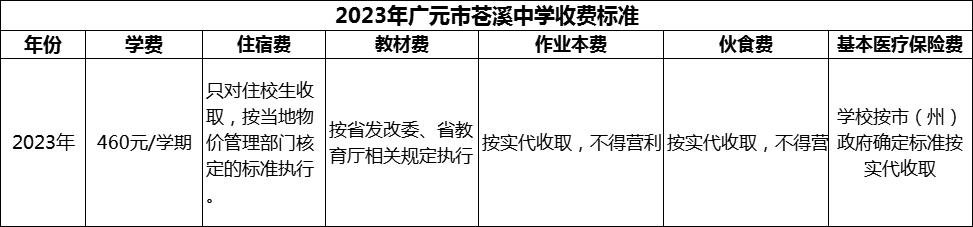 2024年廣元市蒼溪中學(xué)學(xué)費(fèi)多少錢(qián)？