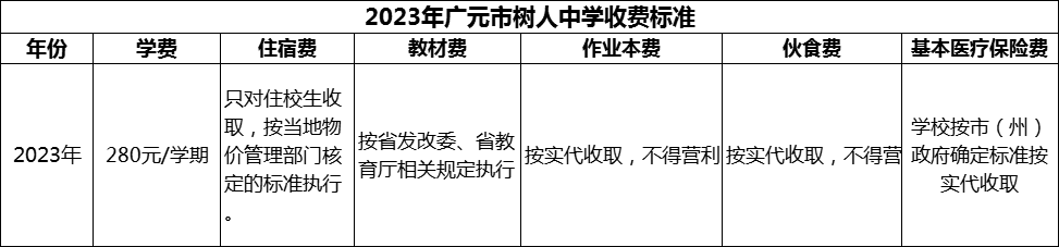 2024年廣元市樹人中學(xué)學(xué)費(fèi)多少錢？