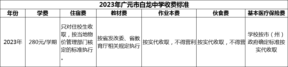 2024年廣元市白龍中學(xué)學(xué)費(fèi)多少錢？