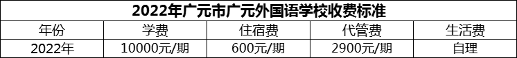 2024年廣元市廣元外國(guó)語(yǔ)學(xué)校學(xué)費(fèi)多少錢(qián)？