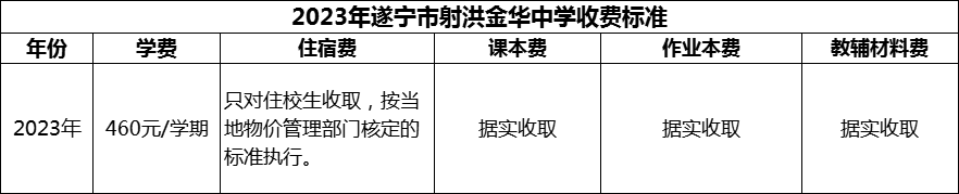 2024年遂寧市射洪金華中學(xué)學(xué)費(fèi)多少錢(qián)？