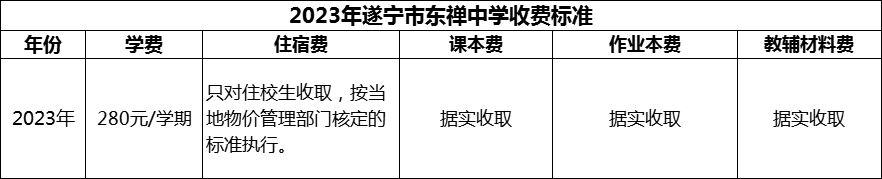 2024年遂寧市東禪中學(xué)學(xué)費多少錢？