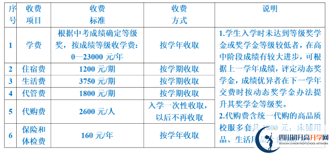 2024年遂寧市射洪綠然國際學(xué)校學(xué)費多少錢？