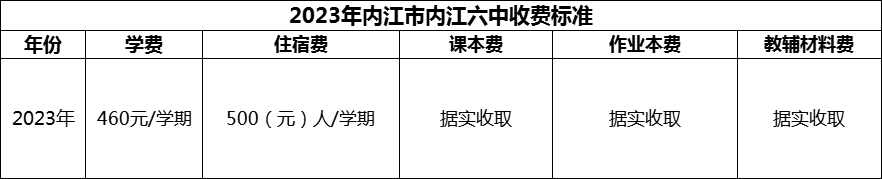 2024年內(nèi)江市內(nèi)江六中學(xué)費多少錢？