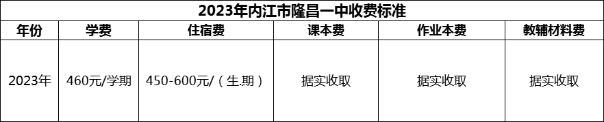 2024年內(nèi)江市隆昌一中學(xué)費(fèi)多少錢？