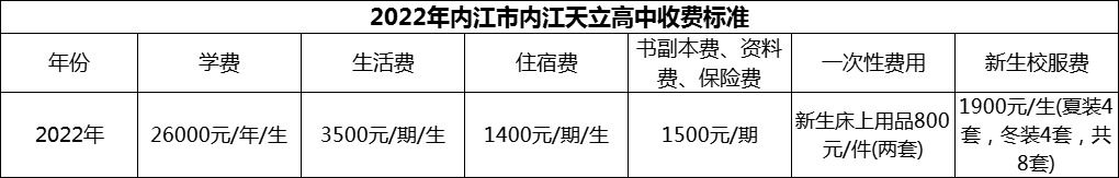 2024年內(nèi)江市內(nèi)江天立高中學(xué)費(fèi)多少錢？