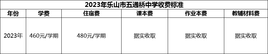 2024年樂山市五通橋中學(xué)學(xué)費(fèi)多少錢？