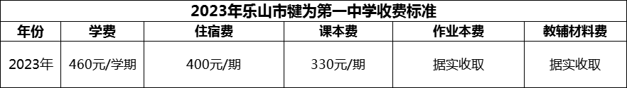 2024年樂山市犍為第一中學(xué)學(xué)費(fèi)多少錢？