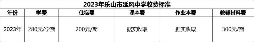2024年樂(lè)山市延風(fēng)中學(xué)學(xué)費(fèi)多少錢(qián)？