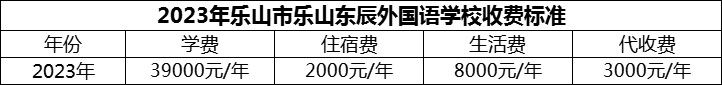 2024年樂山市樂山東辰外國語學校學費多少錢？