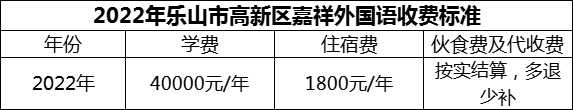 2024年樂山市高新區(qū)嘉祥外國語學(xué)費多少錢？