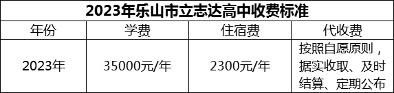 2024年樂山市立志達(dá)高中學(xué)費(fèi)多少錢？