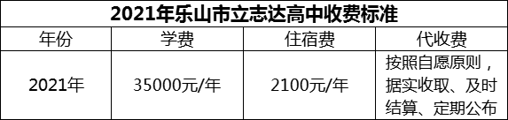 2024年樂山市立志達(dá)高中學(xué)費(fèi)多少錢？