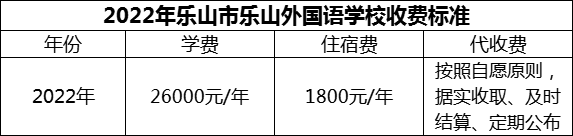 2024年樂山市樂山外國語學(xué)校學(xué)費多少錢？