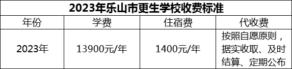 2024年樂山市更生學(xué)校學(xué)費多少錢？