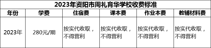 2024年資陽市周禮育華學校學費多少錢？