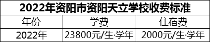 2024年資陽市資陽天立學(xué)校學(xué)費(fèi)多少錢？