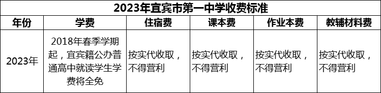 2024年宜賓市第一中學(xué)學(xué)費(fèi)多少錢？