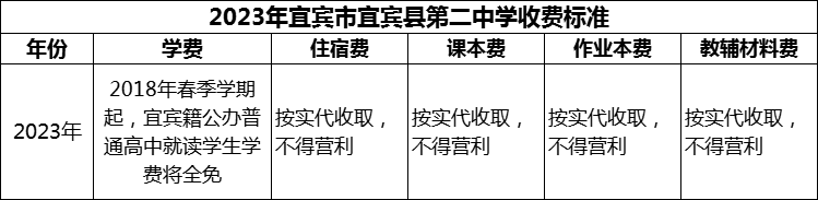 2024年宜賓市宜賓縣第二中學(xué)學(xué)費(fèi)多少錢？