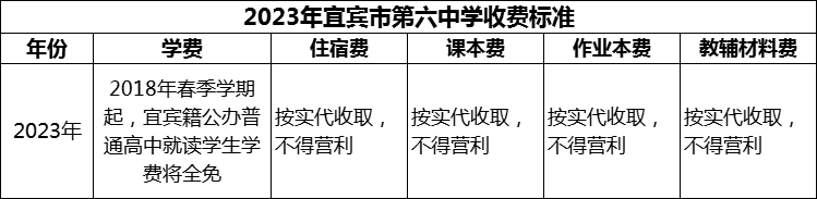 2024年宜賓市第六中學(xué)學(xué)費多少錢？
