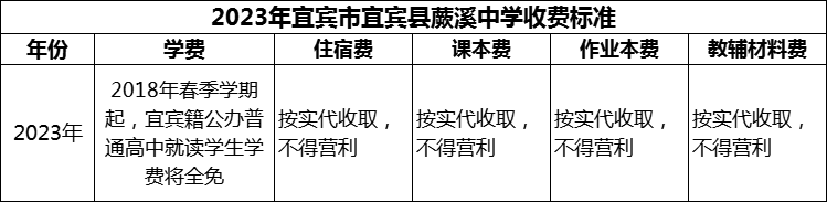 2024年宜賓市宜賓縣蕨溪中學(xué)學(xué)費多少錢？