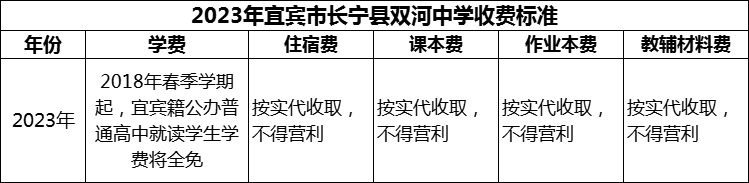 2024年宜賓市長寧縣雙河中學(xué)學(xué)費(fèi)多少錢？