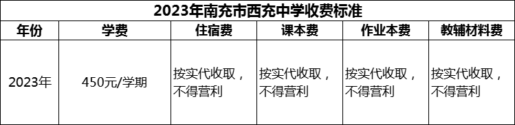 2024年南充市西充中學(xué)學(xué)費(fèi)多少錢？