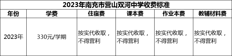 2024年南充市營山雙河中學(xué)學(xué)費(fèi)多少錢？