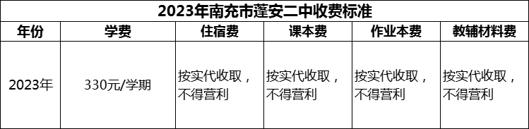 2024年南充市蓬安二中學(xué)費多少錢？