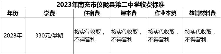 2024年南充市儀隴縣第二中學(xué)學(xué)費多少錢？