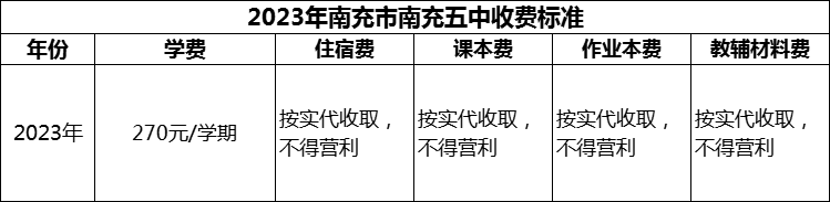 2024年南充市南充五中學(xué)費(fèi)多少錢(qián)？
