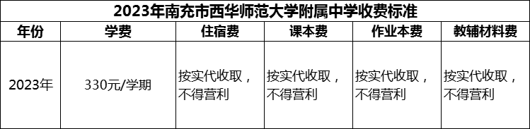 2024年南充市西華師范大學(xué)附屬中學(xué)學(xué)費多少錢？